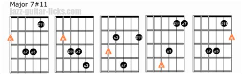 7/11 chords